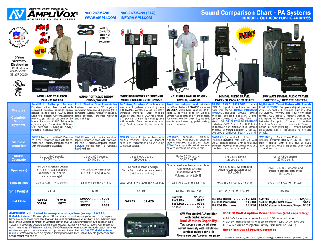 AmpliVox SS124, SW223, SW124 warranty New 