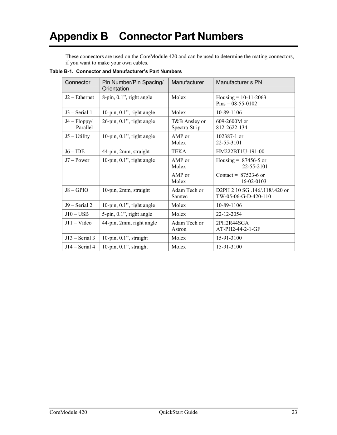 Ampro Corporation 420 quick start Appendix B Connector Part Numbers, Teka 