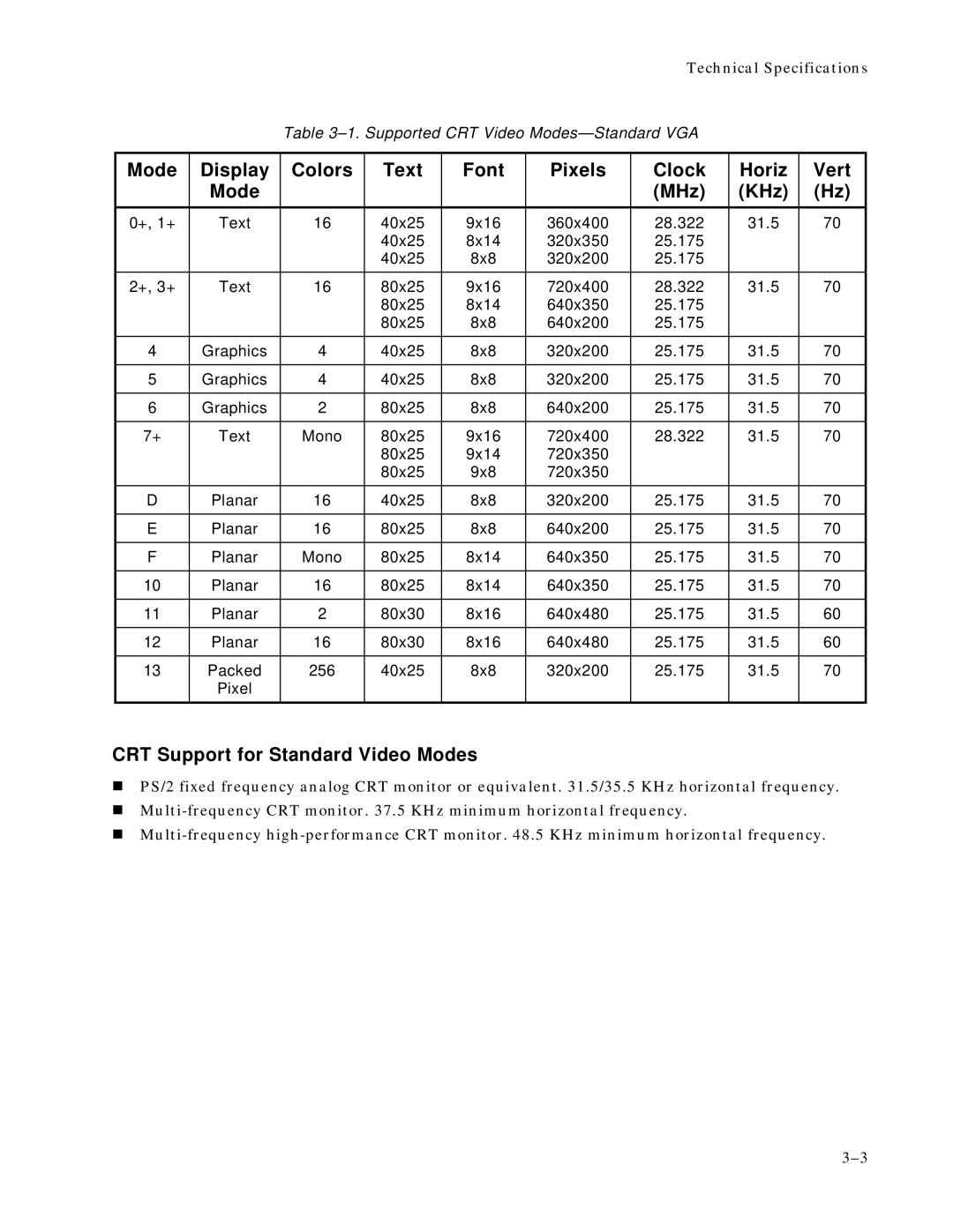 Ampro Corporation 486E manual CRT Support for Standard Video Modes 