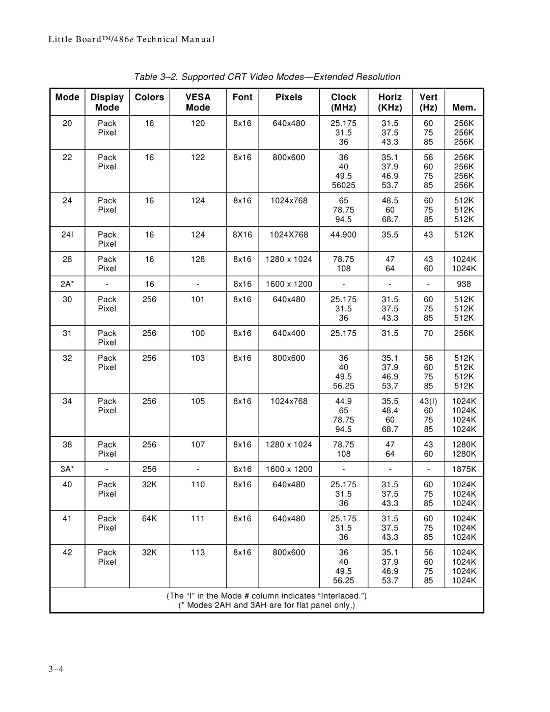 Ampro Corporation 486E manual Vesa 