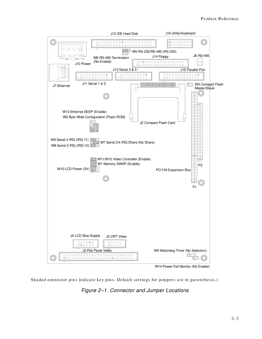 Ampro Corporation 486E manual Connector and Jumper Locations 