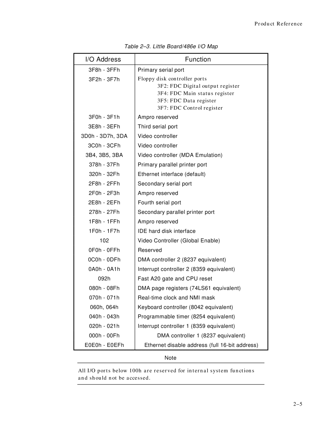 Ampro Corporation 486E manual Address Function 