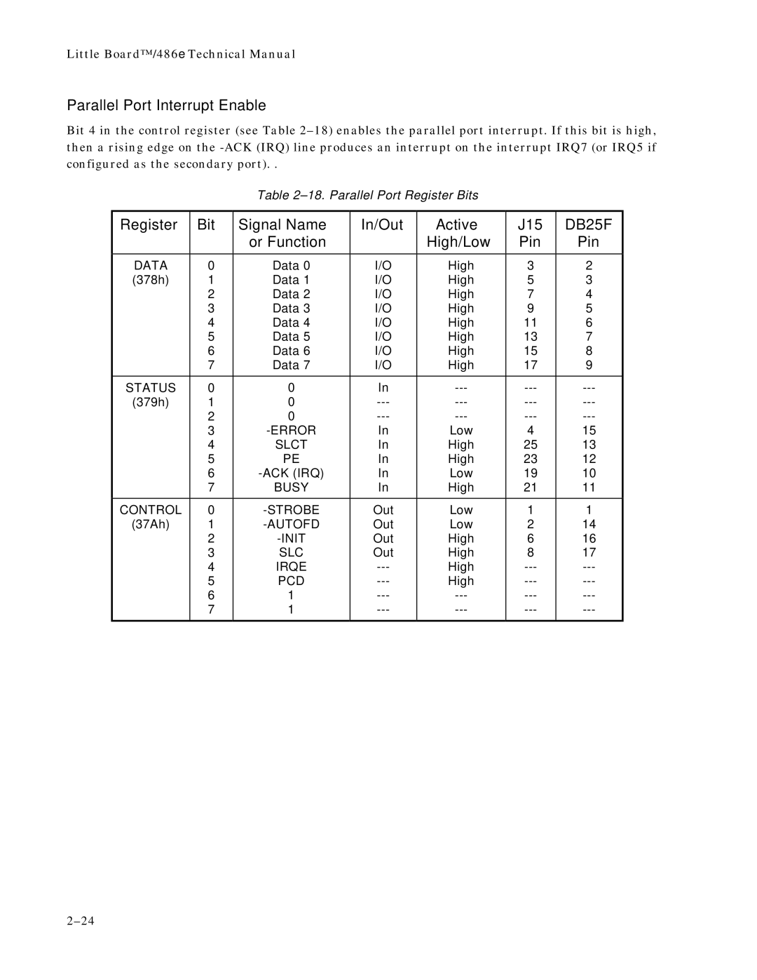 Ampro Corporation 486E manual Parallel Port Interrupt Enable, Register Bit Signal Name In/Out Active J15 