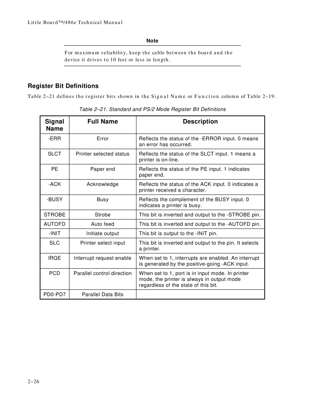 Ampro Corporation 486E manual Register Bit Definitions, Signal Name Full Name Description 