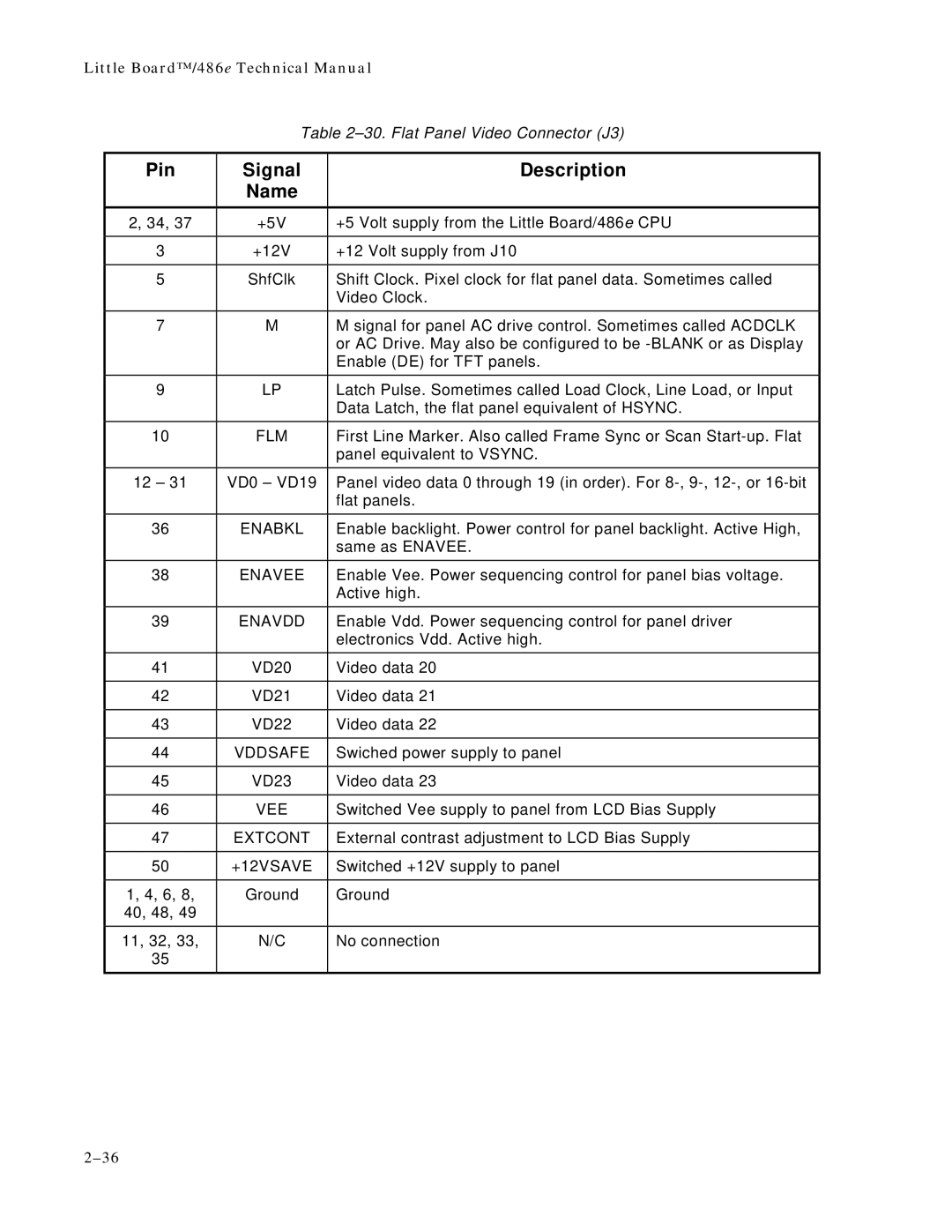 Ampro Corporation 486E manual Pin Signal Description Name, Flm 