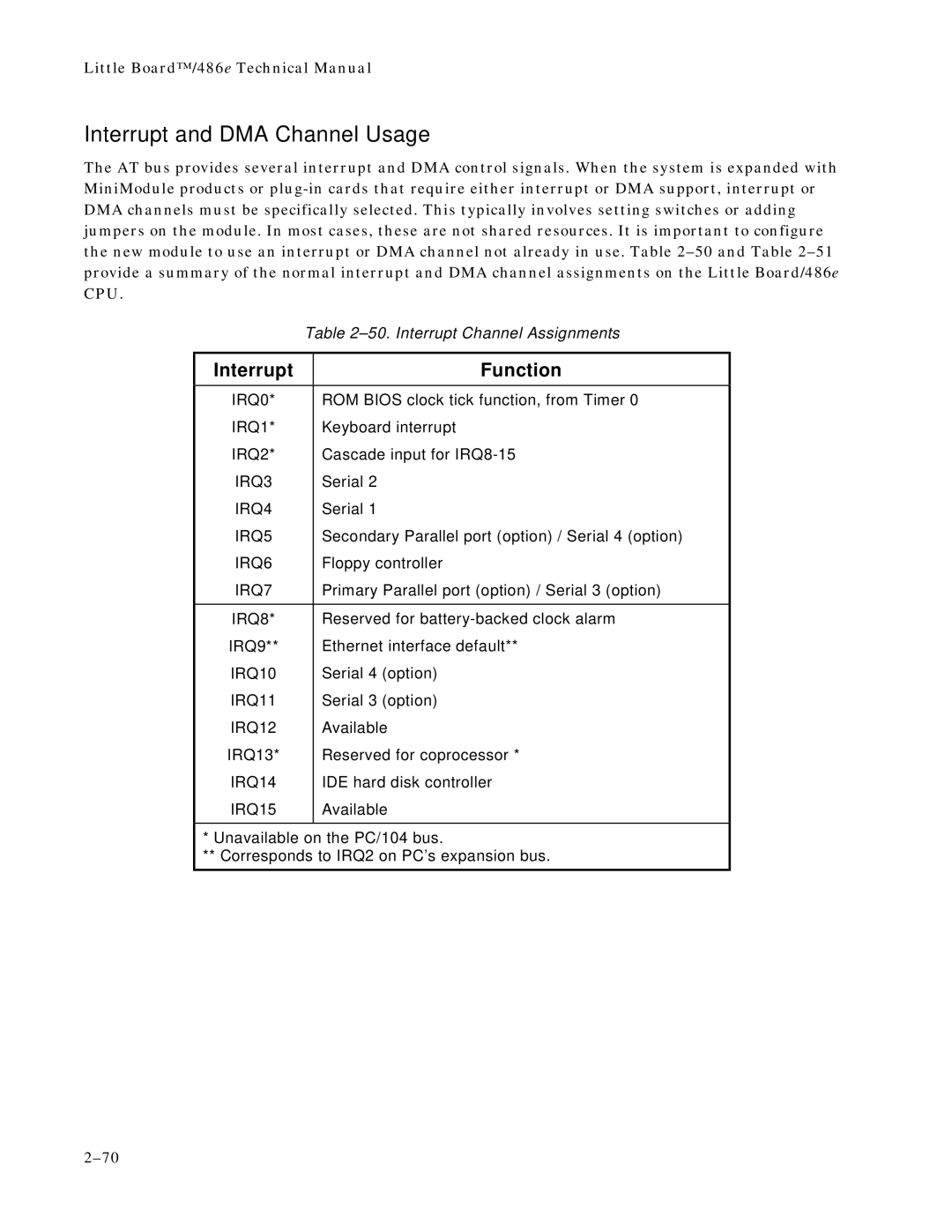 Ampro Corporation 486E manual Interrupt and DMA Channel Usage, Interrupt Function 