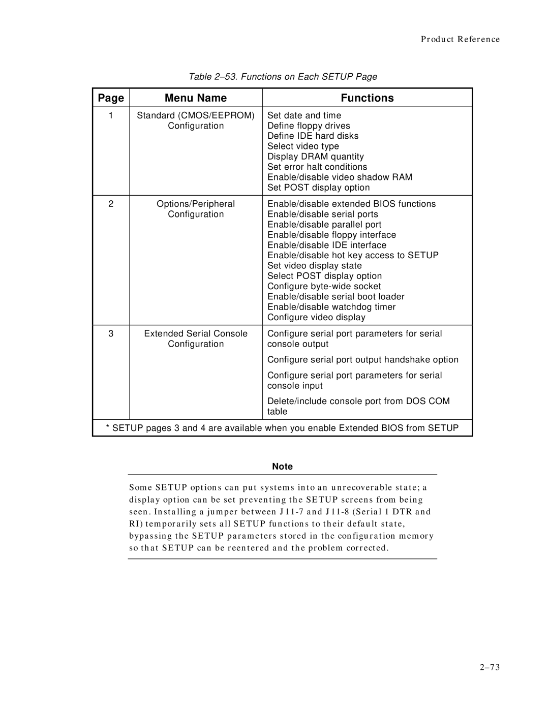 Ampro Corporation 486E manual Menu Name Functions 