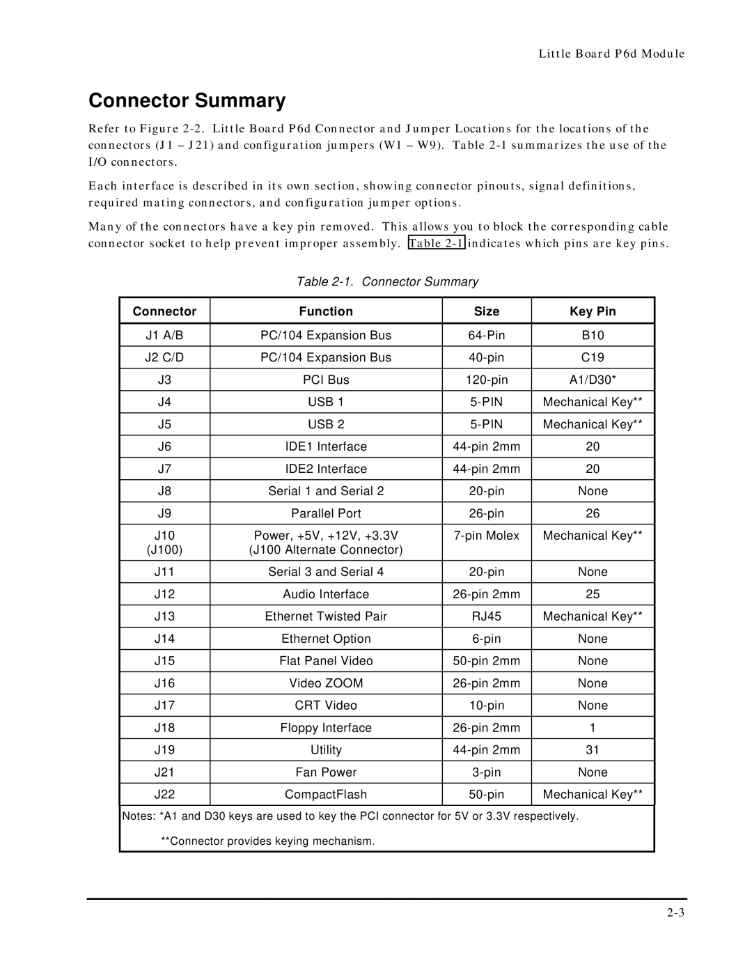 Ampro Corporation 5001451A manual Connector Summary, Connector Function Size Key Pin 