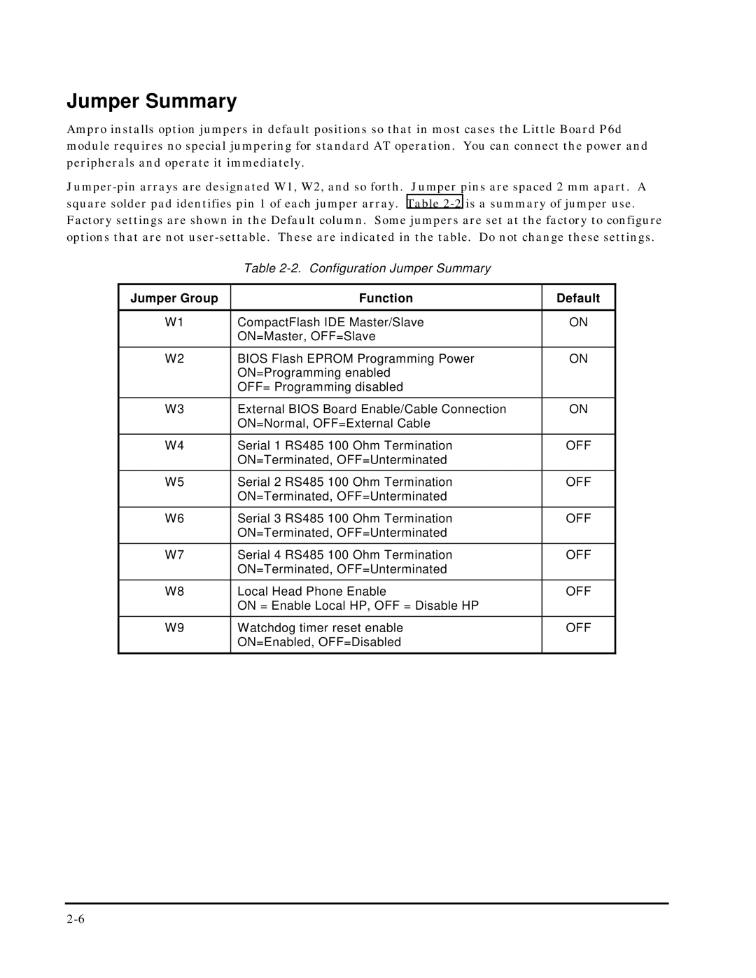 Ampro Corporation 5001451A manual Jumper Summary, Jumper Group Function Default 