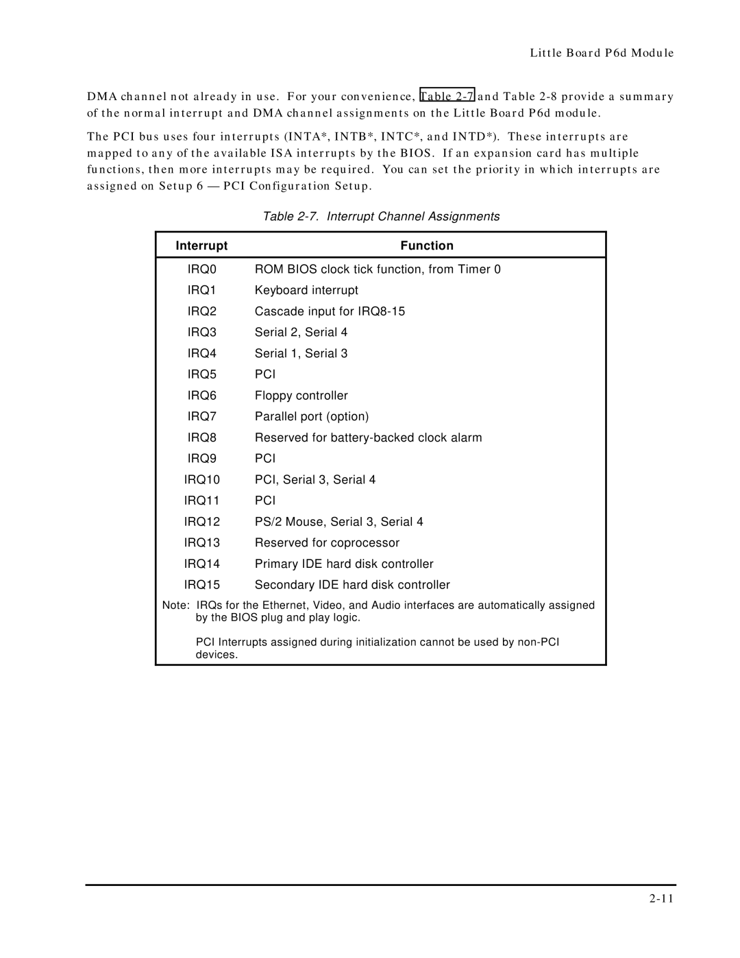 Ampro Corporation 5001451A manual Interrupt Function 