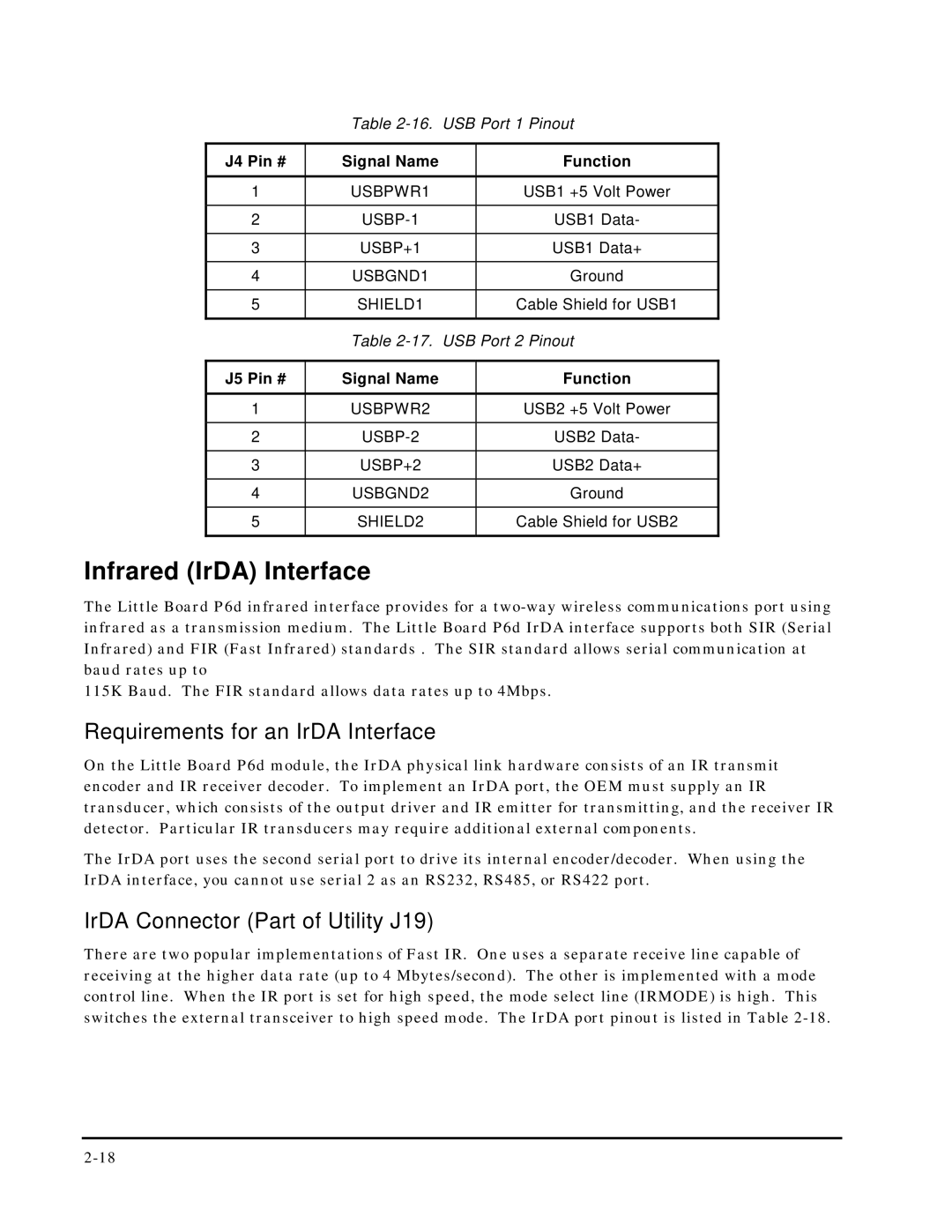 Ampro Corporation 5001451A Infrared IrDA Interface, Requirements for an IrDA Interface, IrDA Connector Part of Utility J19 