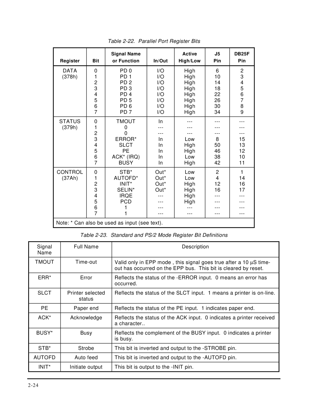 Ampro Corporation 5001451A manual Parallel Port Register Bits 