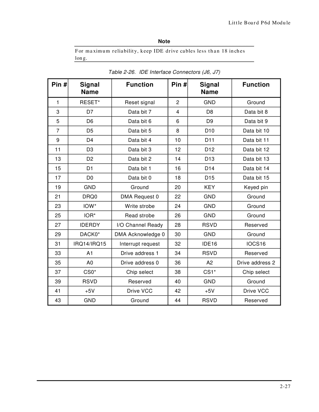 Ampro Corporation 5001451A manual Pin # Signal Function Name 