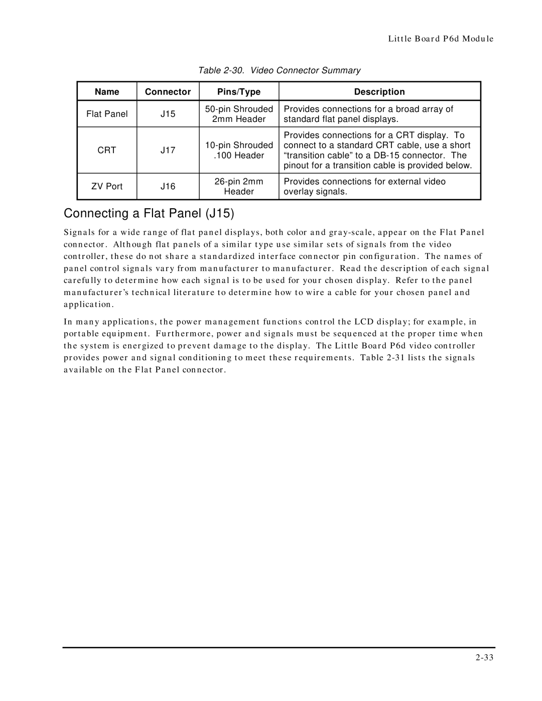 Ampro Corporation 5001451A manual Connecting a Flat Panel J15, Name Connector Pins/Type Description 