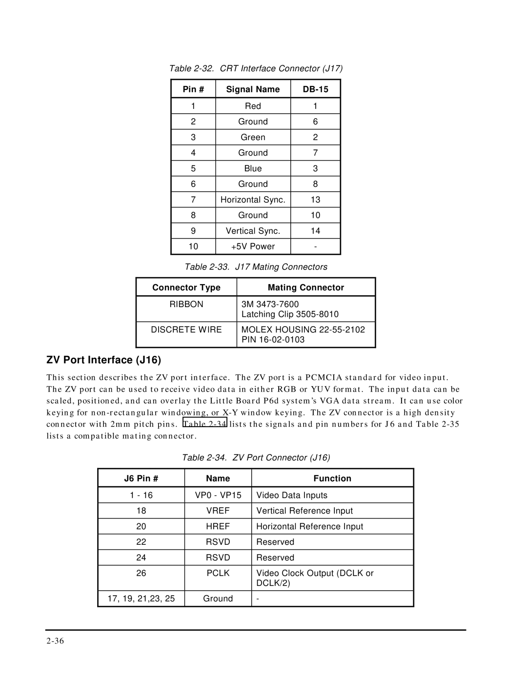 Ampro Corporation 5001451A manual ZV Port Interface J16, Pin # Signal Name DB-15, J6 Pin # Name Function 