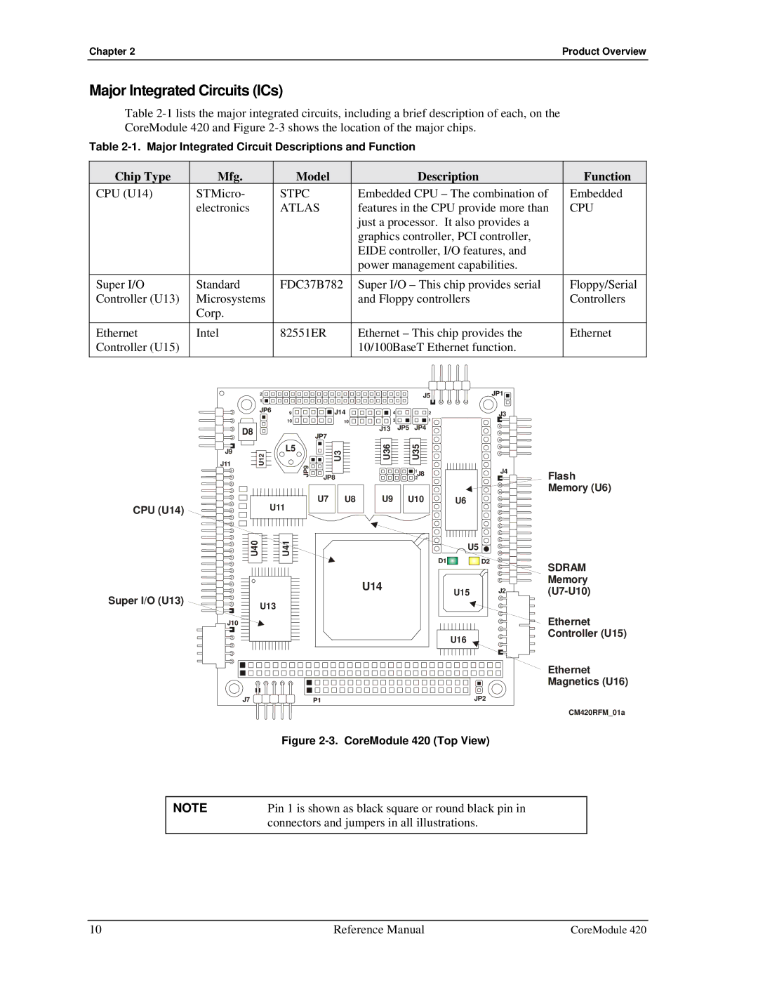 Ampro Corporation 5001692A manual Major Integrated Circuits ICs, Chip Type Mfg Model Description Function, Stpc, Atlas 