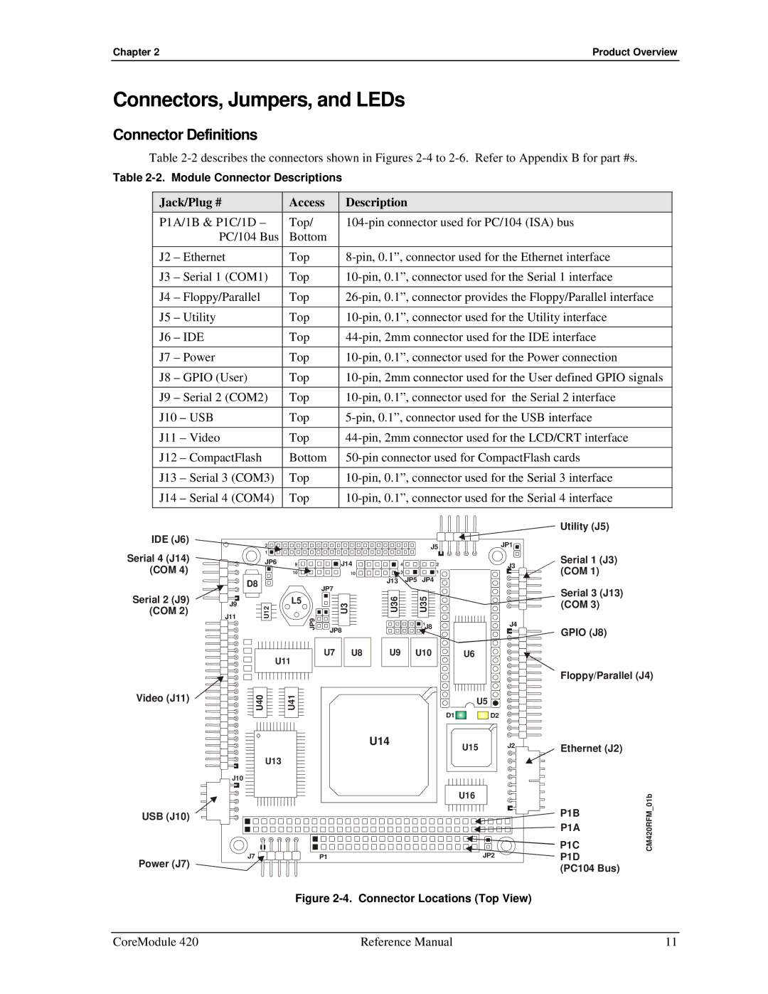 Ampro Corporation 5001692A Connectors, Jumpers, and LEDs, Connector Definitions, Jack/Plug # Access Description, Ide, Usb 