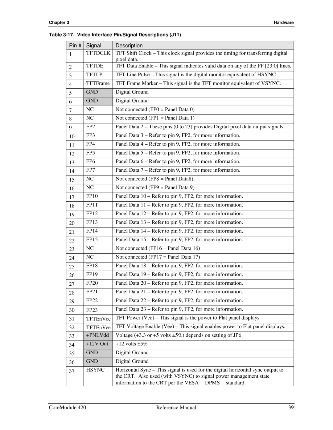 Ampro Corporation 5001692A manual Tftdclk, Tftde, Tftlp, FP2, FP3, FP4, FP5, FP6, FP7, Hsync 