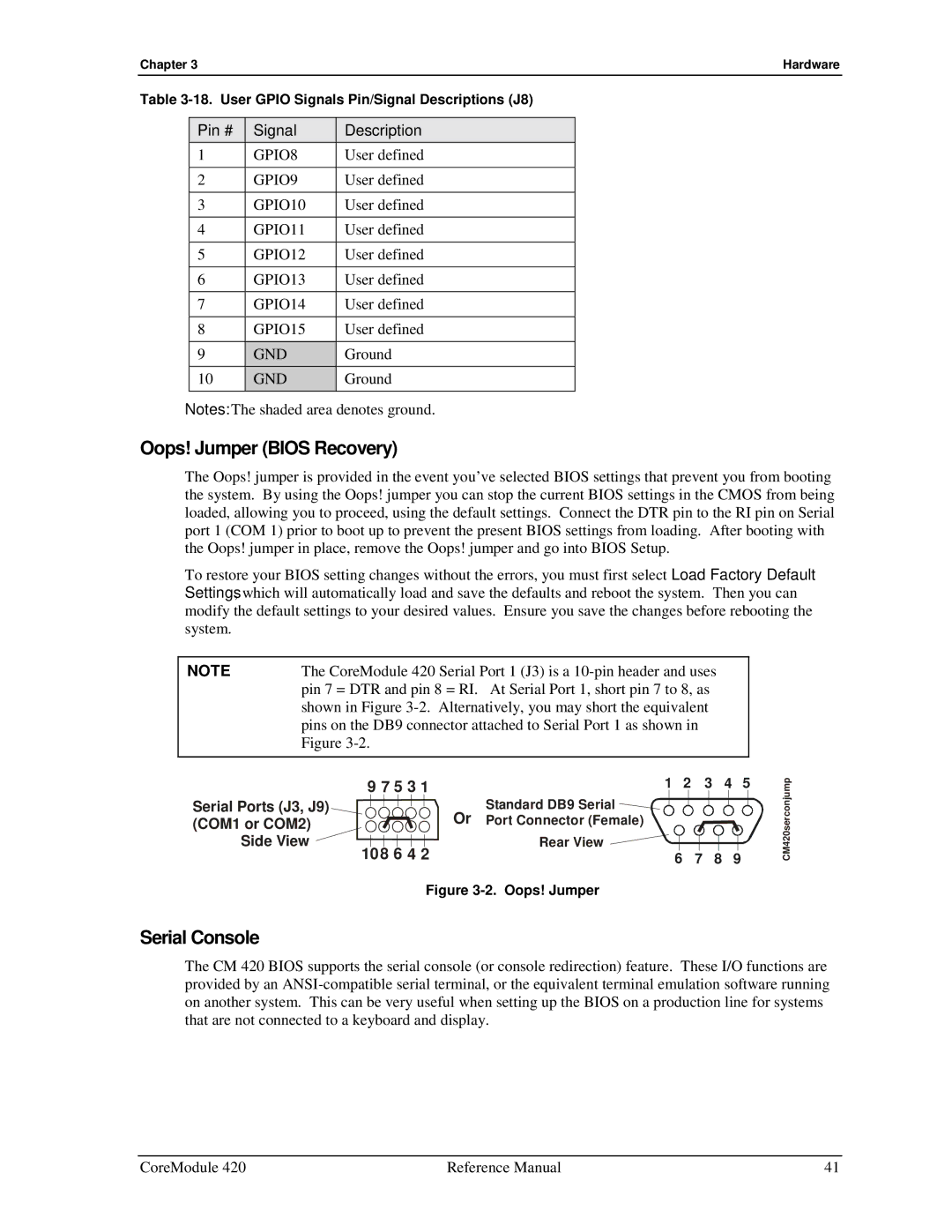 Ampro Corporation 5001692A manual Oops! Jumper Bios Recovery, Serial Console 