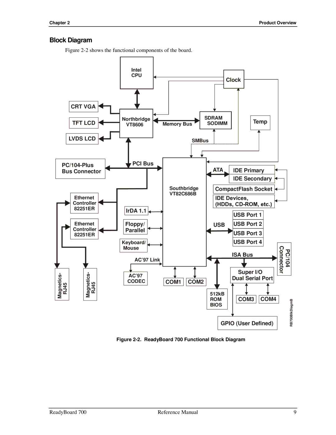 Ampro Corporation 700 manual Block Diagram, Ata 