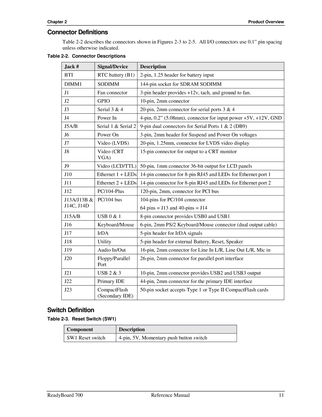 Ampro Corporation 700 Connector Definitions, Switch Definition, Jack # Signal/Device Description, Component Description 