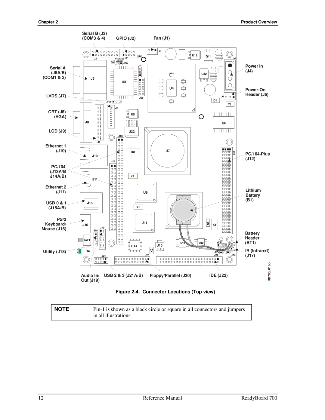 Ampro Corporation 700 manual All illustrations, Lvds J7 