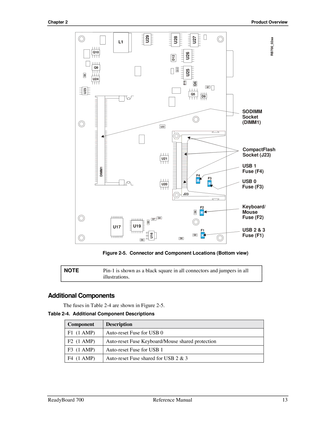 Ampro Corporation 700 manual Additional Components, Illustrations 