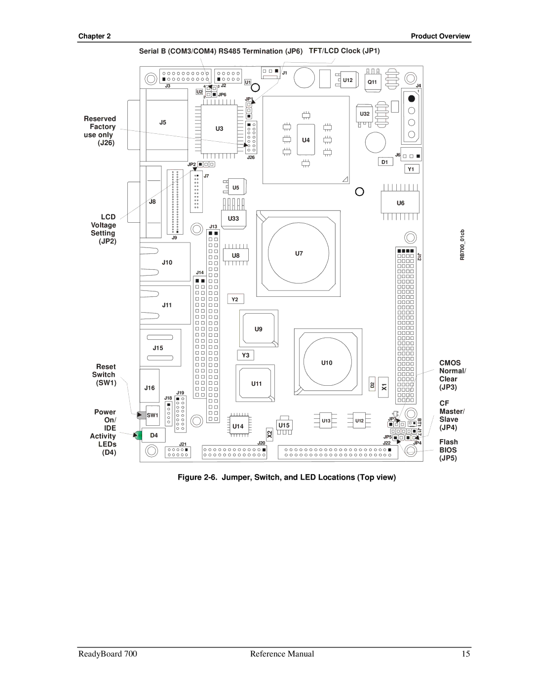 Ampro Corporation 700 manual Jumper, Switch, and LED Locations Top view 