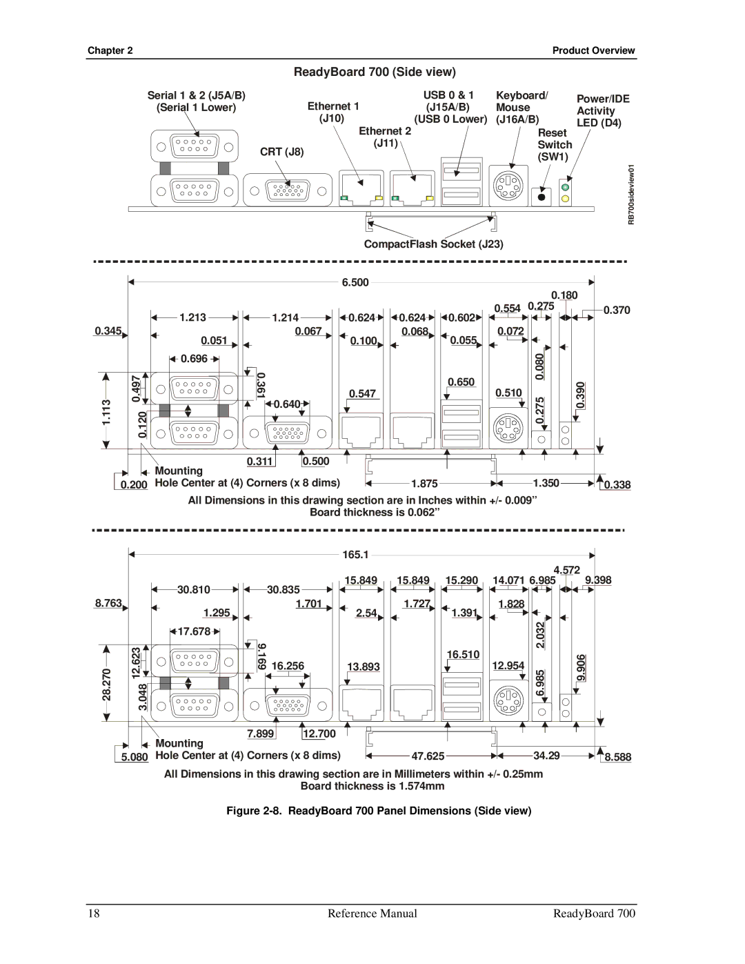 Ampro Corporation manual ReadyBoard 700 Side view 