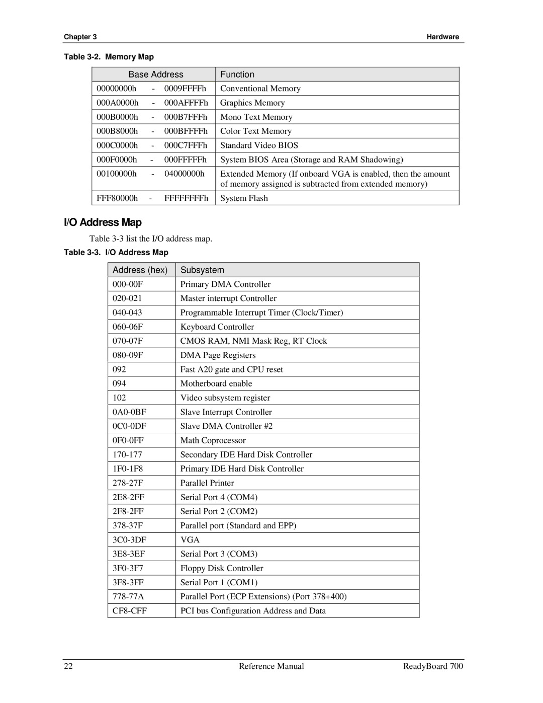 Ampro Corporation 700 manual Address Map, Base Address Function, Address hex Subsystem, CF8-CFF 