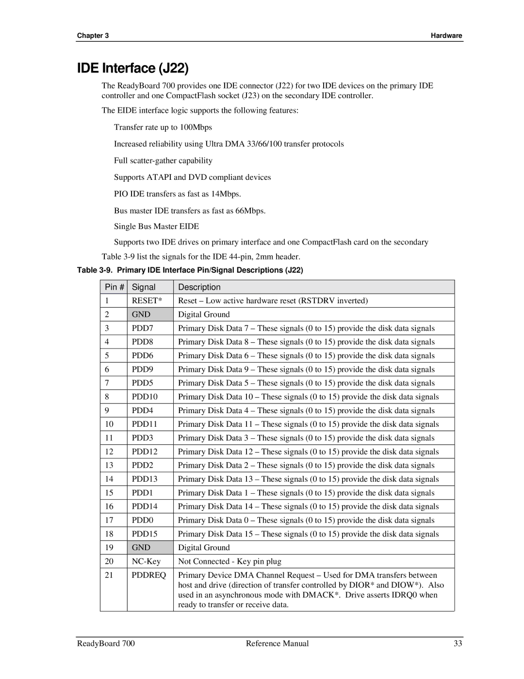 Ampro Corporation 700 manual IDE Interface J22, Pin # Signal Description 