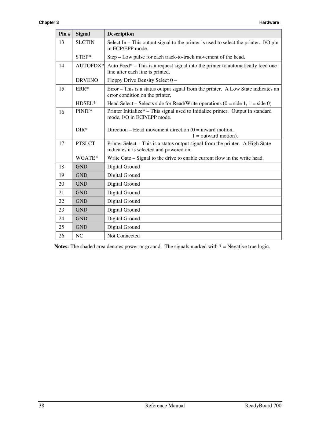 Ampro Corporation 700 manual Slctin, Step, Autofdx, Drveno, Err, Hdsel, Pinit, Dir, Ptslct, Wgate 