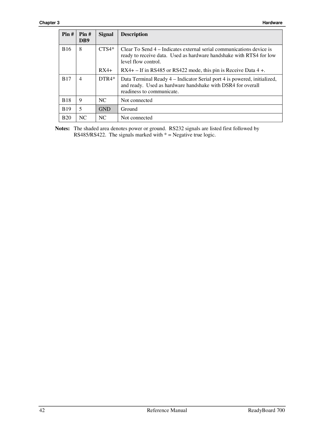 Ampro Corporation 700 manual CTS4, DTR4 