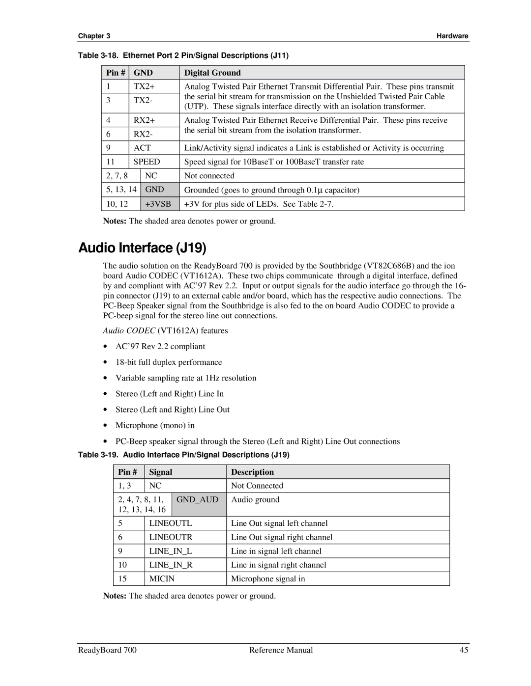 Ampro Corporation 700 manual Audio Interface J19 