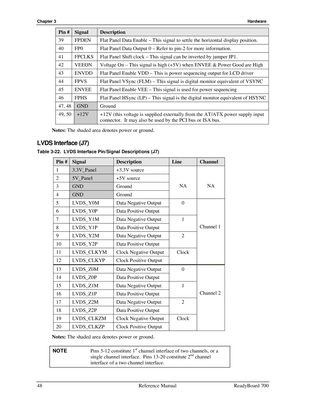 Ampro Corporation 700 manual Lvds Interface J7, Pin # Signal Description Line Channel 