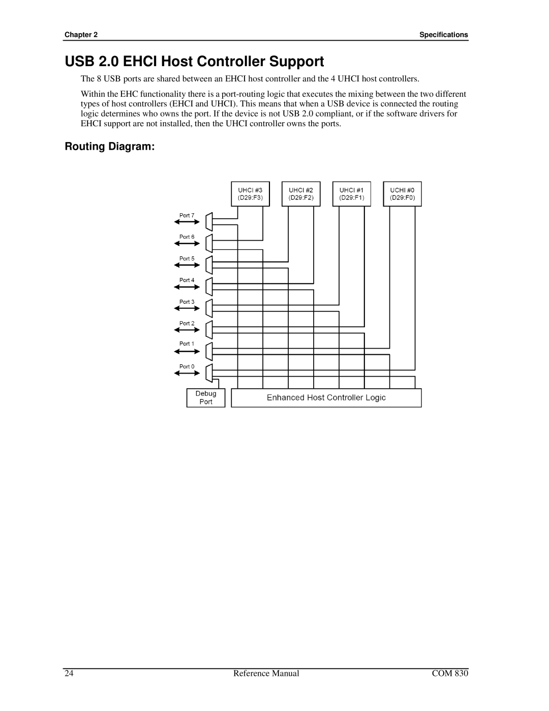 Ampro Corporation COM 830 manual USB 2.0 Ehci Host Controller Support, Routing Diagram 