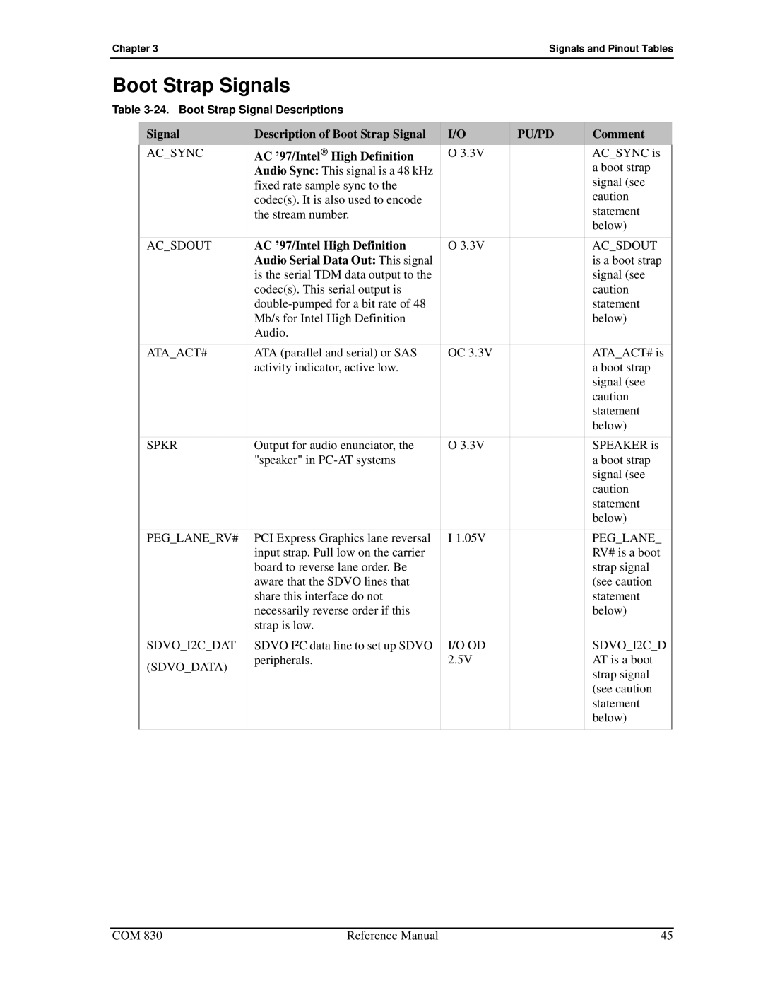 Ampro Corporation COM 830 manual Boot Strap Signals, Signal Description of Boot Strap Signal, AC ’97/Intel High Definition 