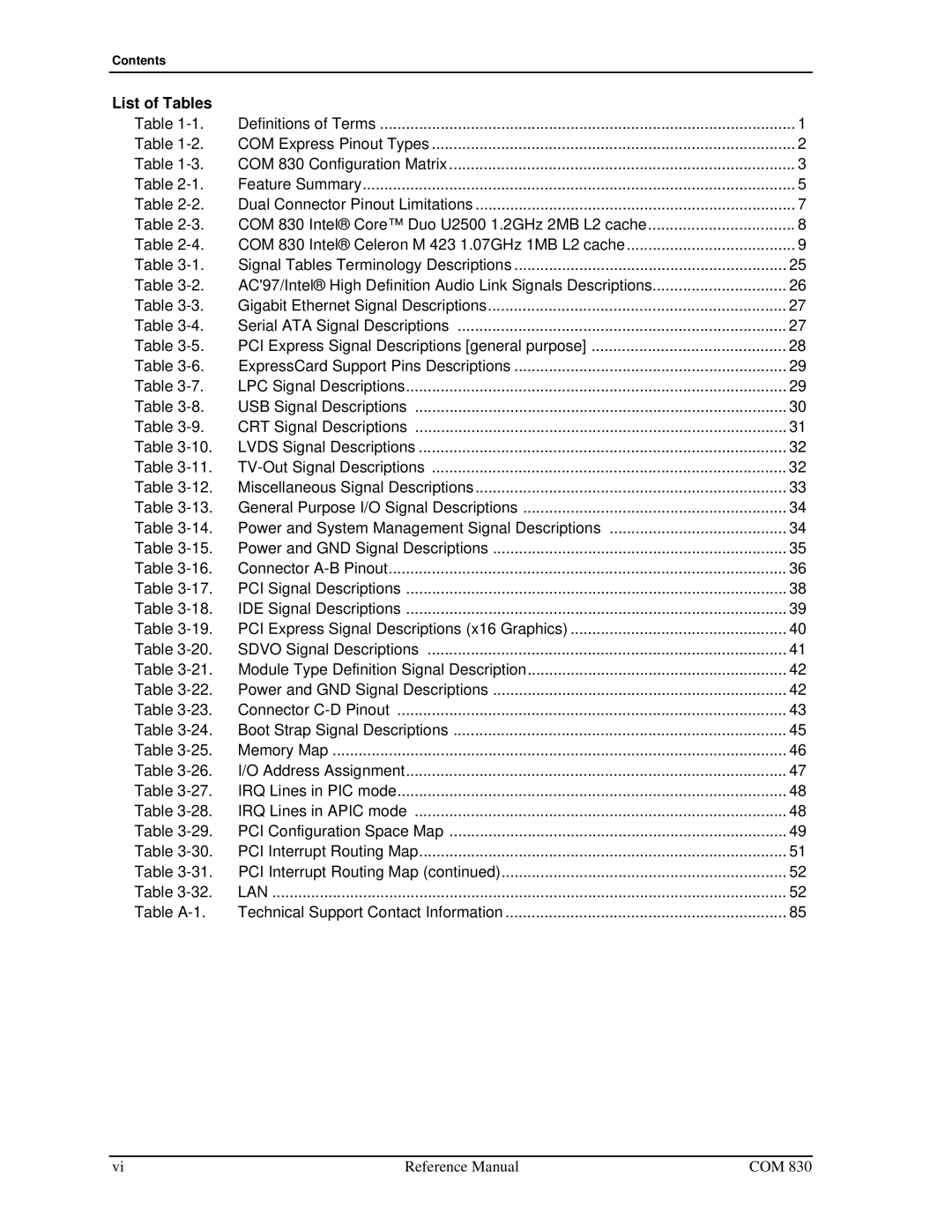 Ampro Corporation COM 830 manual List of Tables, AC97/Intel High Definition Audio Link Signals Descriptions 