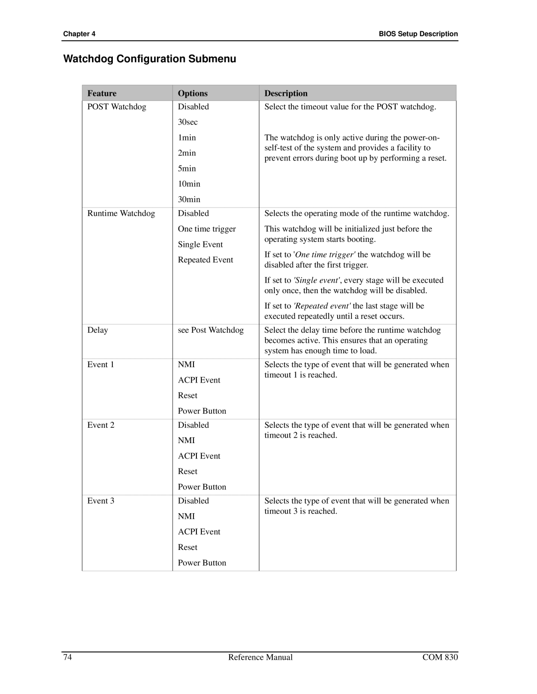 Ampro Corporation COM 830 manual Watchdog Configuration Submenu, Nmi 