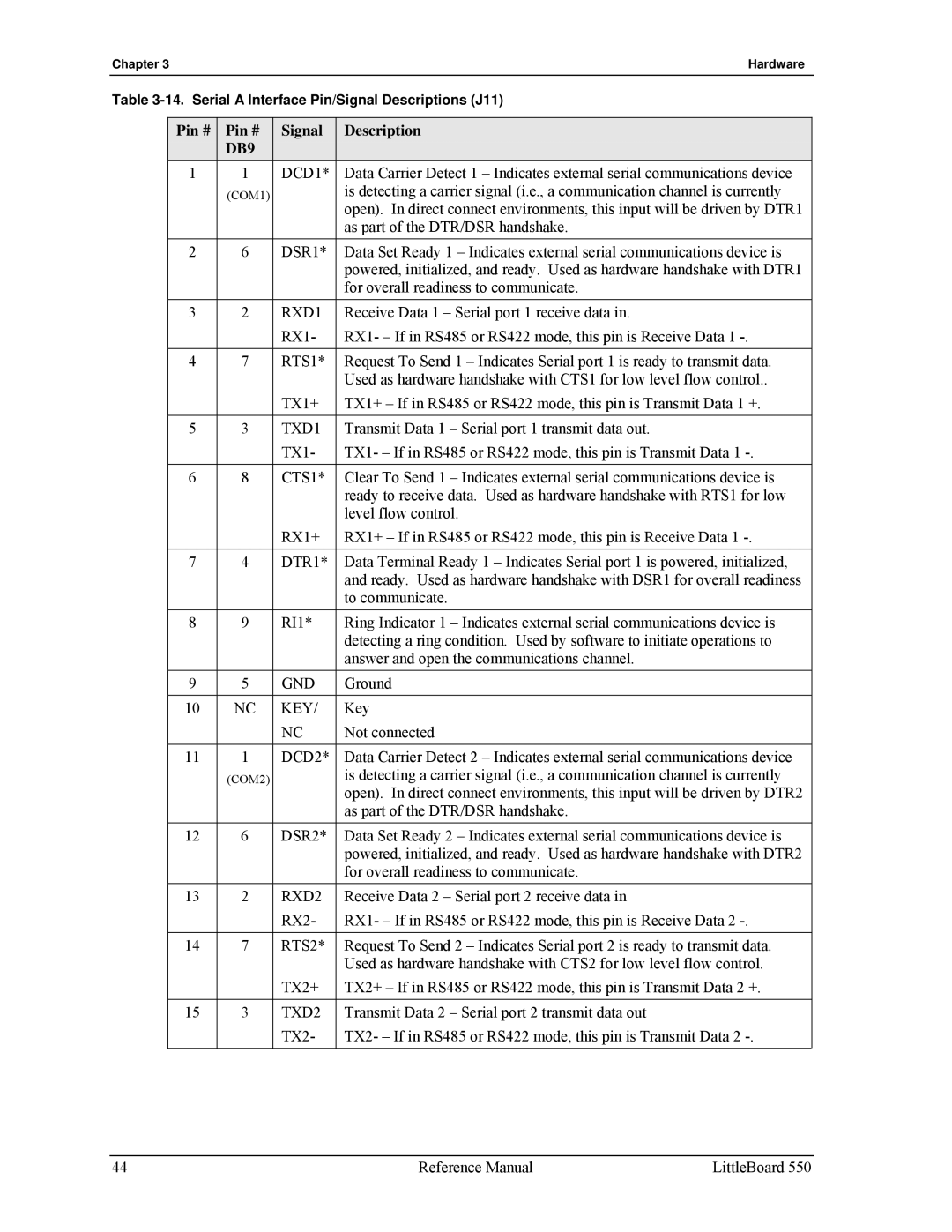 Ampro Corporation Littleboard 550 manual DCD1, DSR1, RXD1, RTS1, TXD1, CTS1, DTR1, Key, DCD2, DSR2, RXD2, RTS2, TXD2 