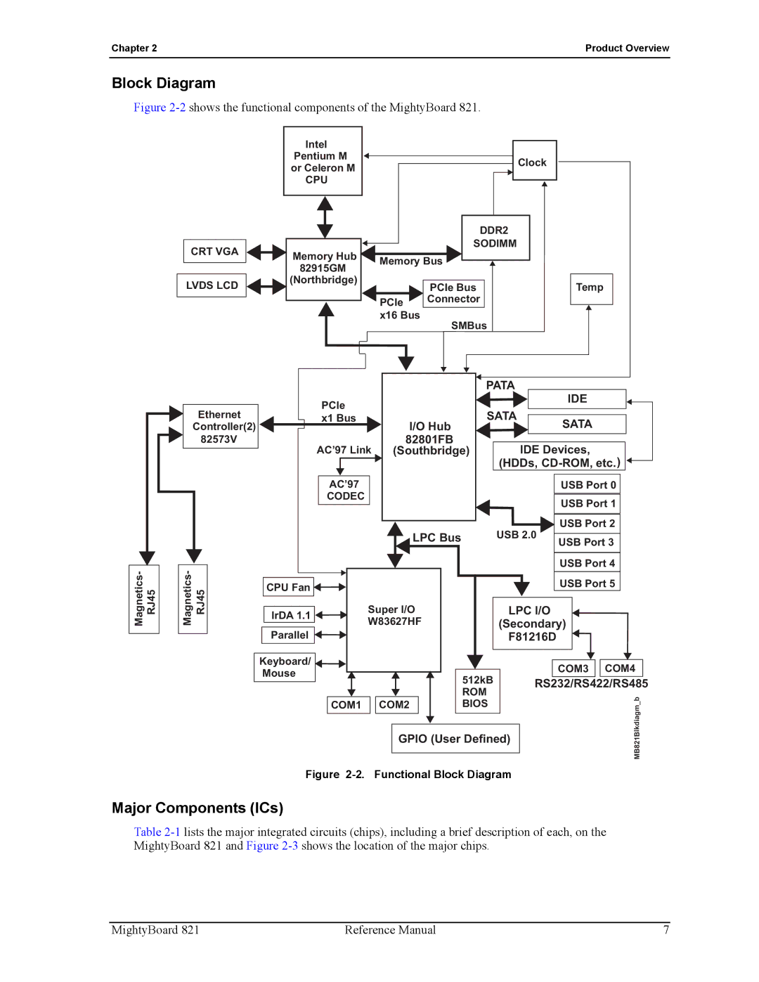 Ampro Corporation MightyBoard 821 manual Block Diagram, Major Components ICs 