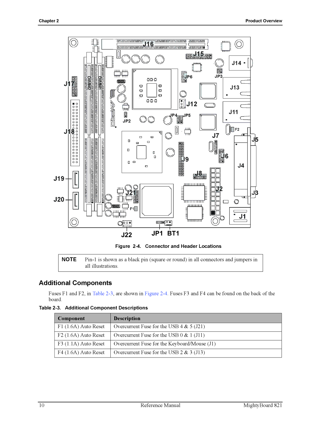 Ampro Corporation MightyBoard 821 manual J17 J18, J16 J15, J9 J6 J20 J21 J22 JP1 BT1, Additional Components 