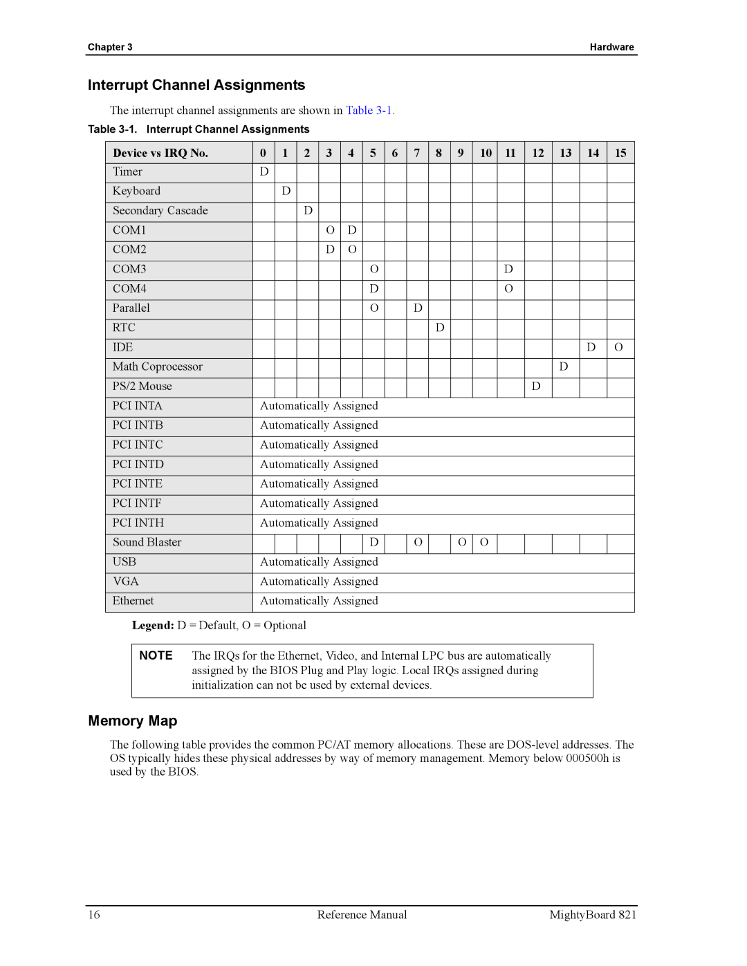 Ampro Corporation MightyBoard 821 manual Interrupt Channel Assignments, Memory Map, Device vs IRQ No 