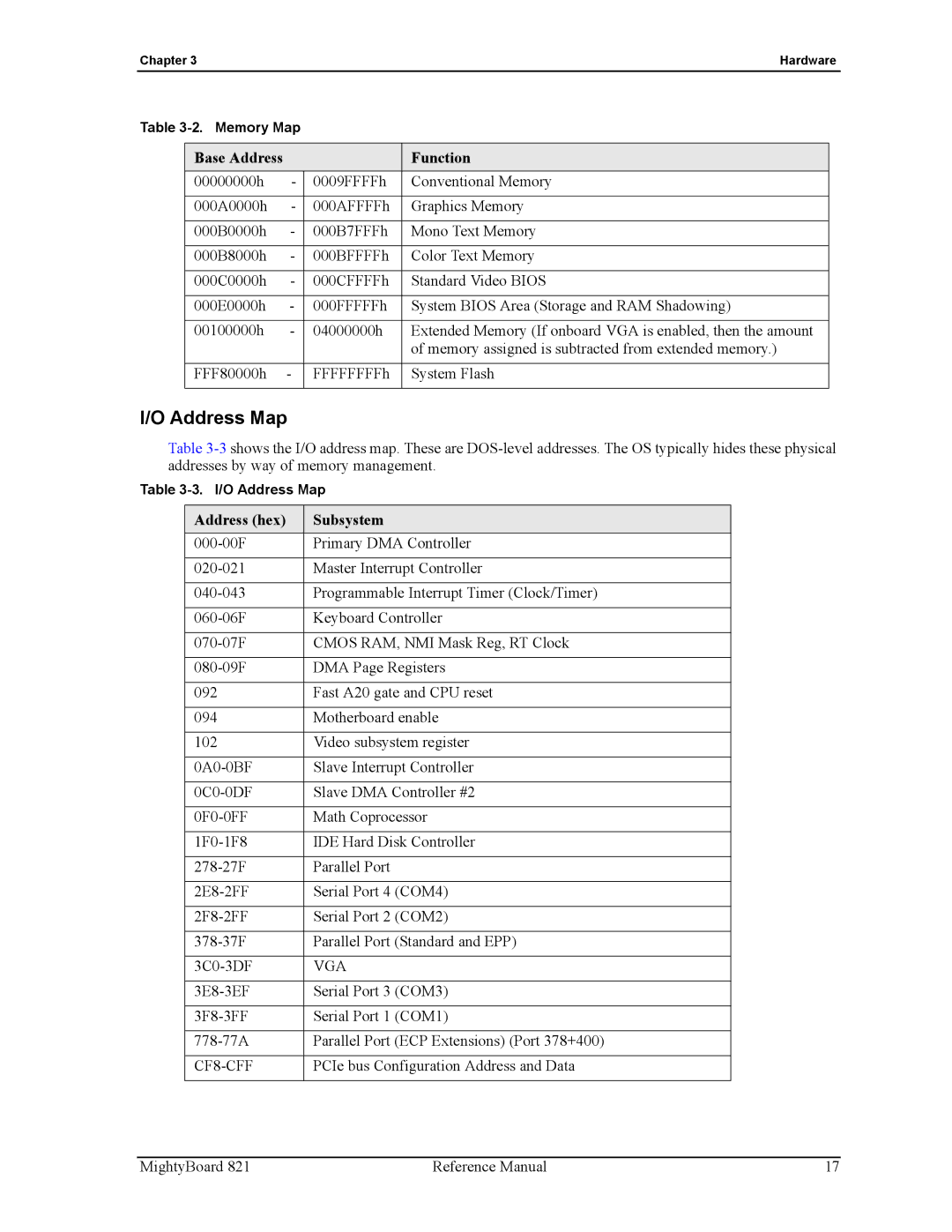 Ampro Corporation MightyBoard 821 manual Address Map, Base Address Function, Address hex Subsystem, CF8-CFF 