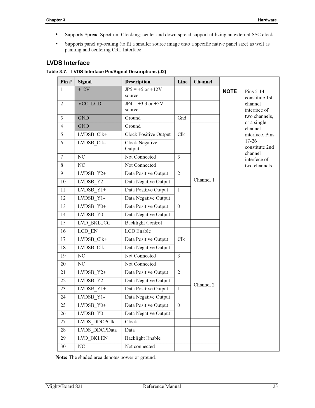 Ampro Corporation MightyBoard 821 manual Lvds Interface, Pin # Signal Description Line Channel 