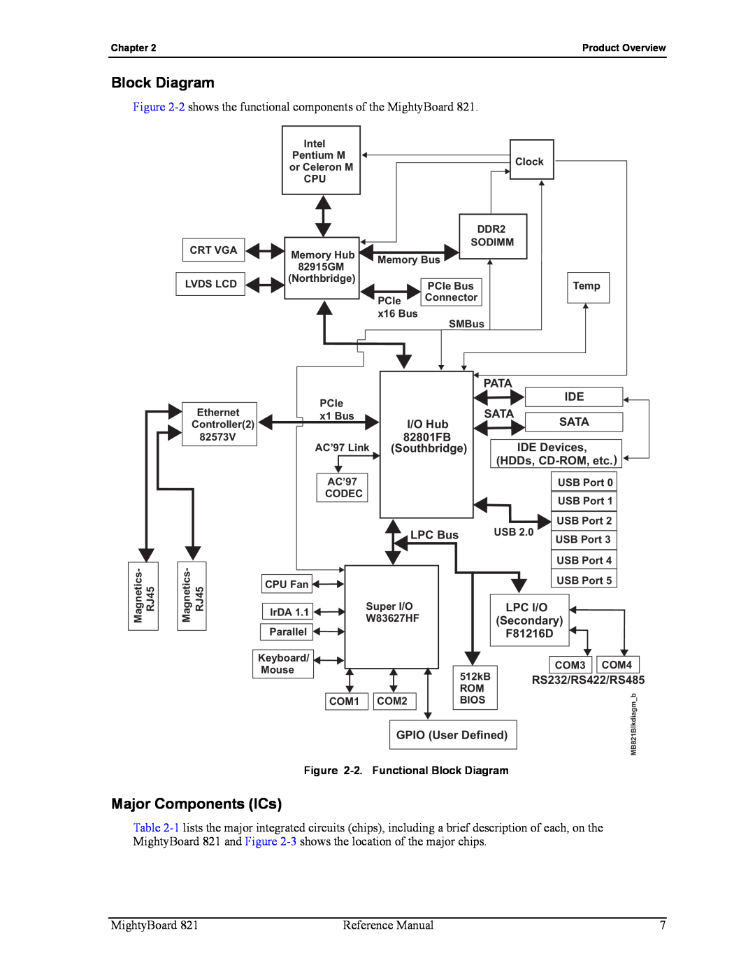 Ampro Corporation MightyBoard 821 manual Block Diagram, Major Components ICs 