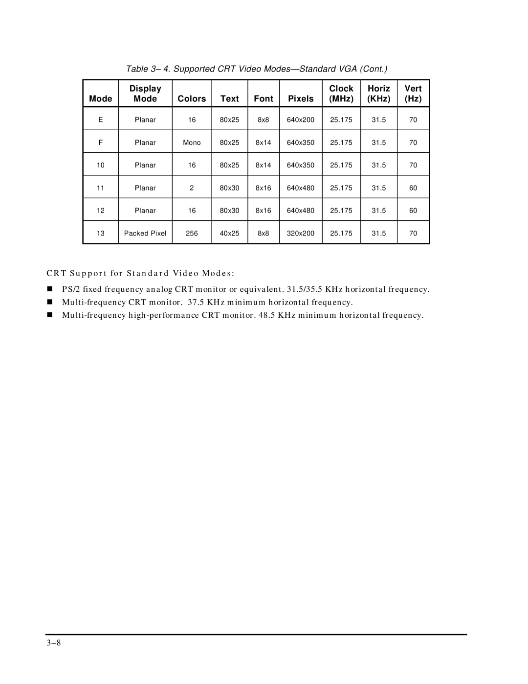 Ampro Corporation P5X manual CRT Support for Standard Video Modes 