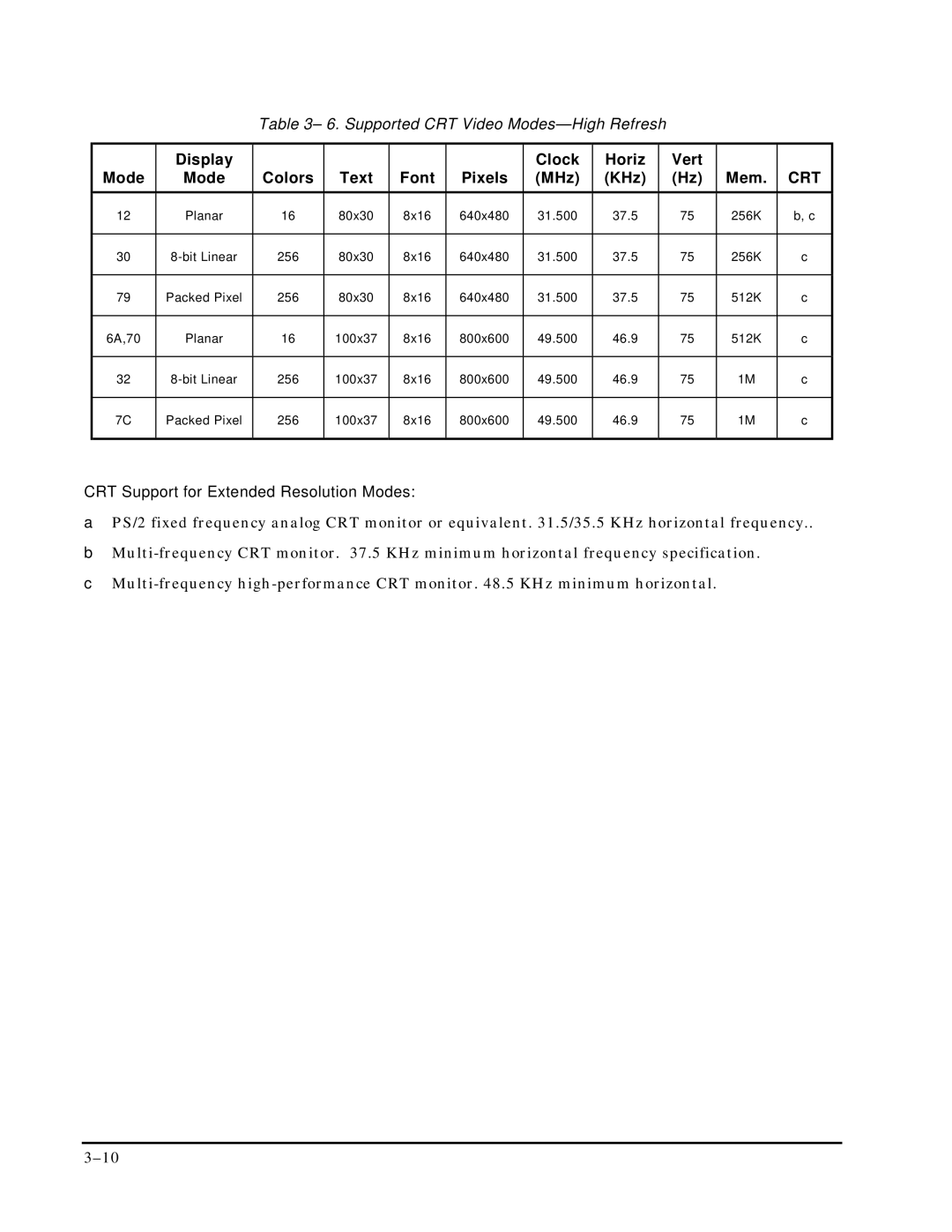 Ampro Corporation P5X manual CRT Support for Extended Resolution Modes 