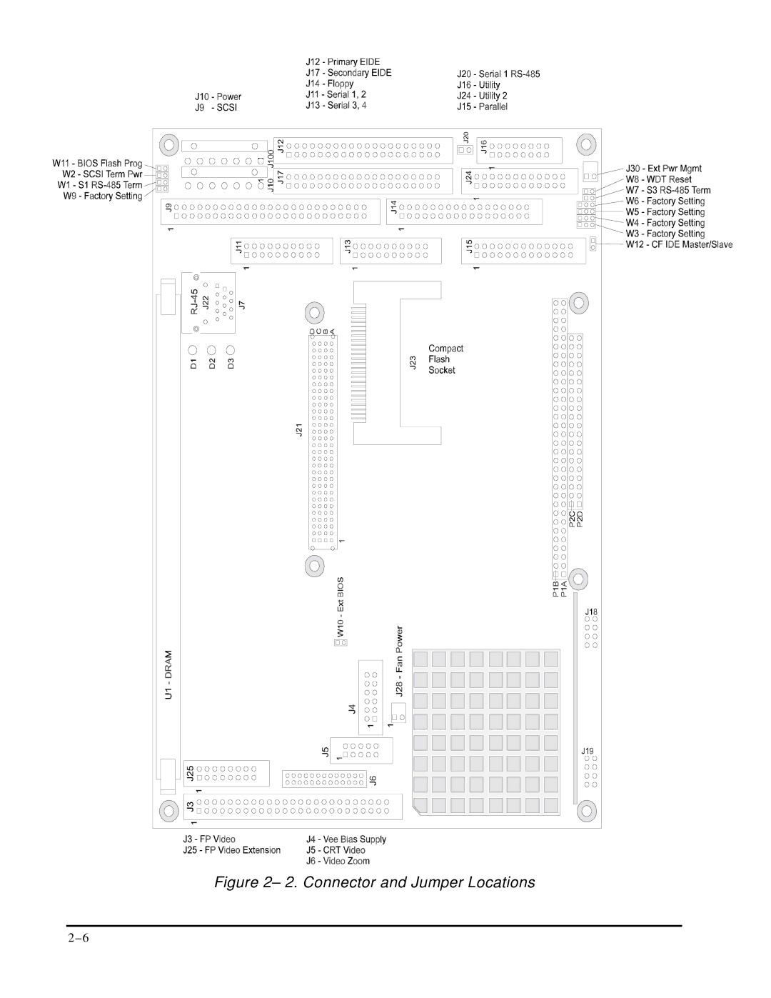 Ampro Corporation P5X manual Connector and Jumper Locations 