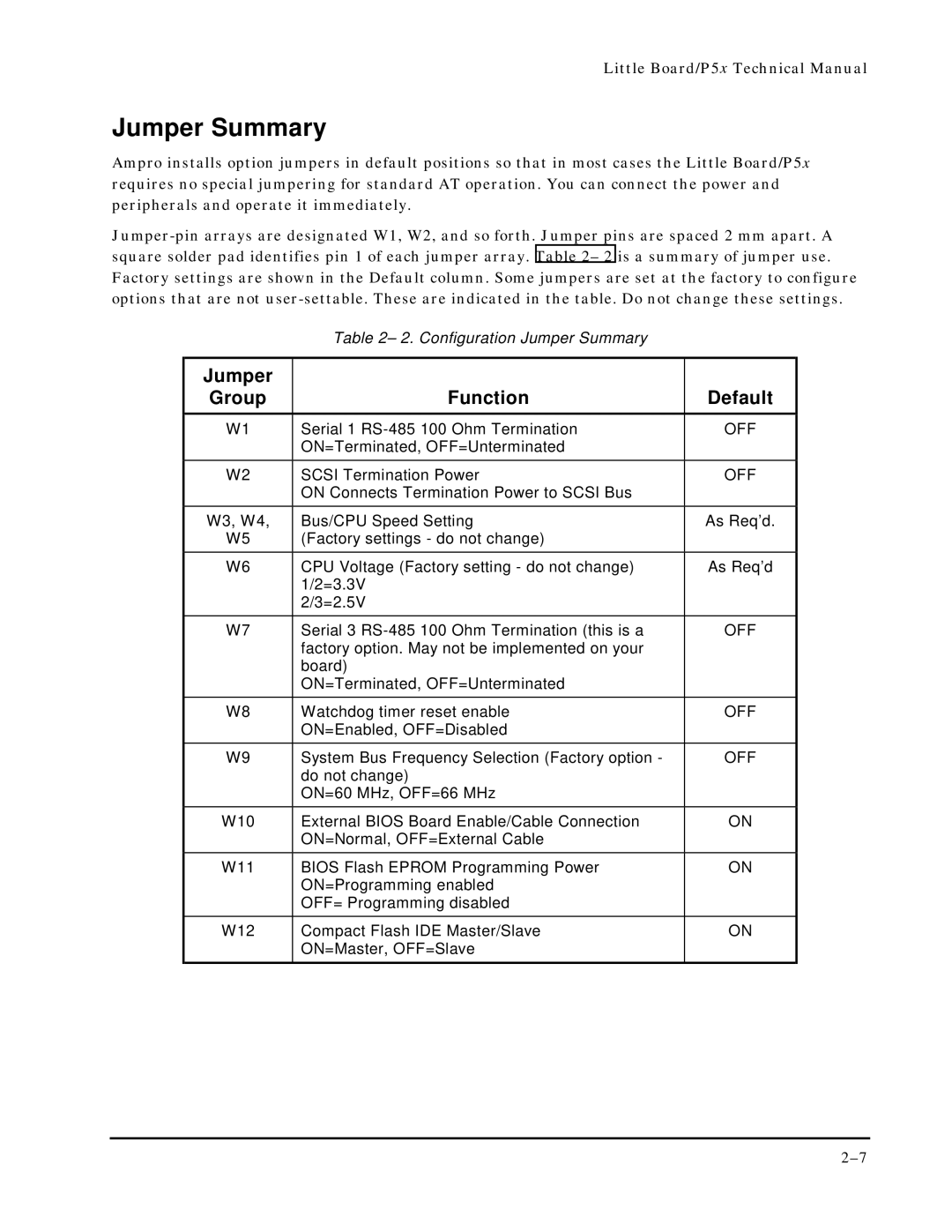 Ampro Corporation P5X manual Jumper Summary, Jumper Group Function Default 